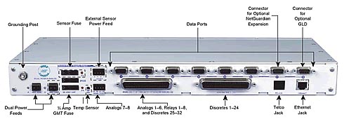 NetGuardian SNMP remote terminal unit back panel