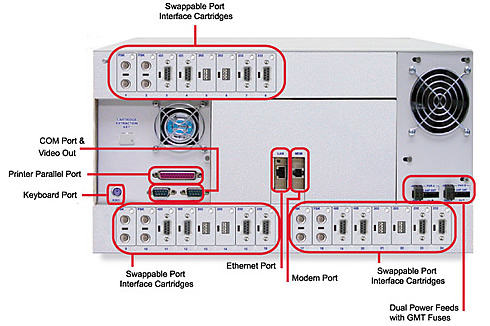 Rear panel of T/Mon SNMP Alarm Monitoring System